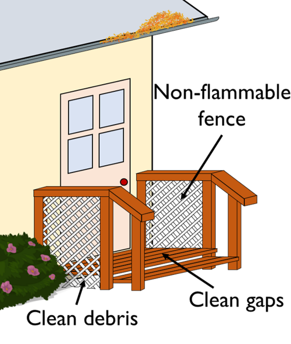 Diagram of steps to make deck more fire-resistant
