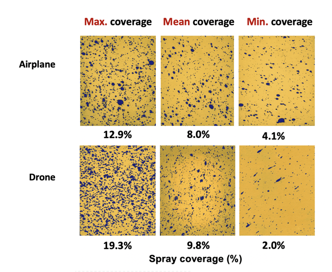 Photo 3. Use of spray cards showed equivalent insecticides coverage between drone and airplane application methods.