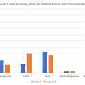 Fig1 GroundCoverGraph