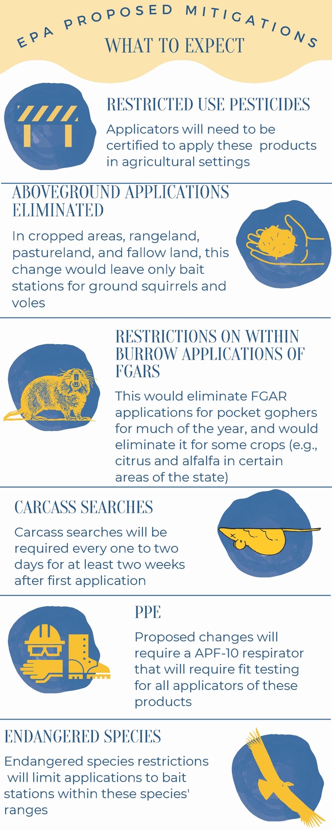 EPA proposed mitigation