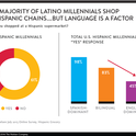 Latino Millennials