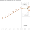 workforce without immigrants