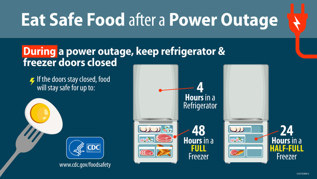 Eat safe food after a power outage graphic. 4 hours in a refrigerator, 48 hours in a full freezer, 24 hours in a half0full freezer