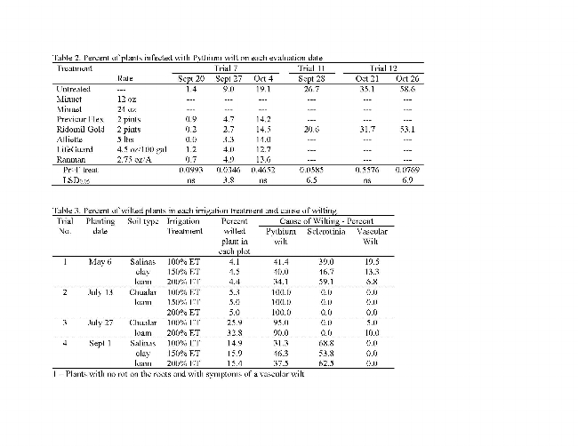 22Pythium control update blog Page 5