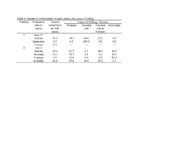 22Pythium control update blog Page 6