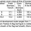 Fall Cover Crop Table 1