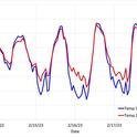 temp inversion