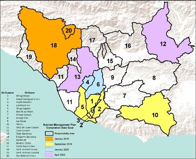 Nitrogen mamt areas