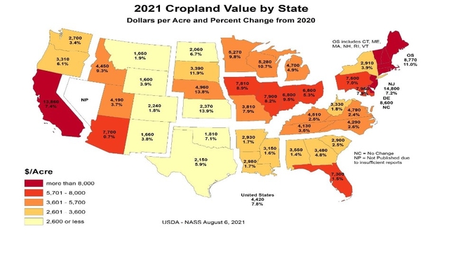 crop land prices