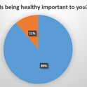 Chart 1  is being healthy important to you