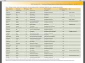 ANR 8501 excerpt herbicide modes of action for tree and vine crops