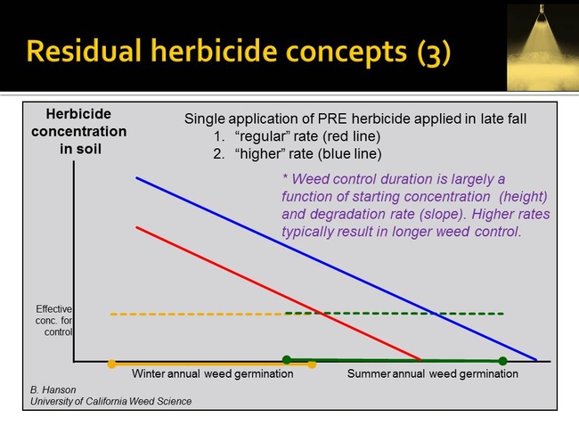 resid herbicide concepts   Hanson UCD (3)