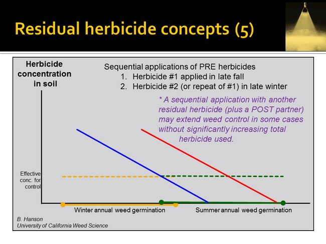resid herbicide concepts   Hanson UCD (5)