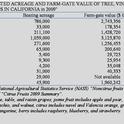 2009 CA perennial crop acreage value