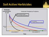 Residual herbicide activity UCD Hanson