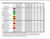 T&V chart with MOA