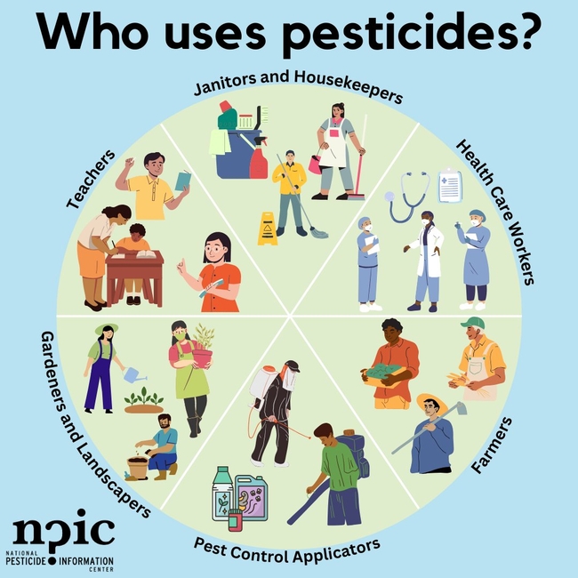 A graphic demonstrating that teachers, janitors and housekeepers, healthcare workers, farmers, pest control applicators, gardeners and landscapers, and many more use and can be exposed to pesticides.