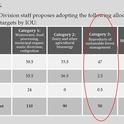 SB1122 Energy Distribution