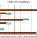 RegionTable2011