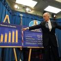 Gov. Jerry Brown shows a graphic at his press conference comparing state funding for education from 2007 to 2017. (Photo: State of California)