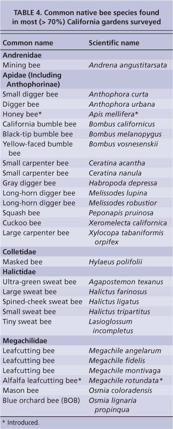 Native bee chart from UC scientists published in California Agriculture.