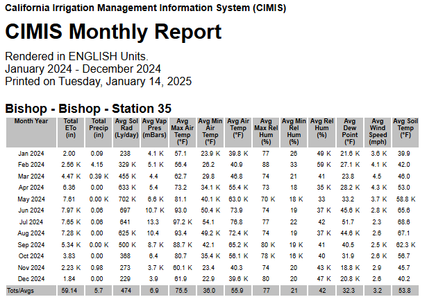 A chart of numbers generated from the CIMIS website showing ET data