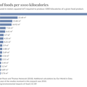 land-use-kcal-poore