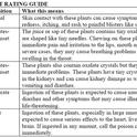 Toxic Plant Rating Guide