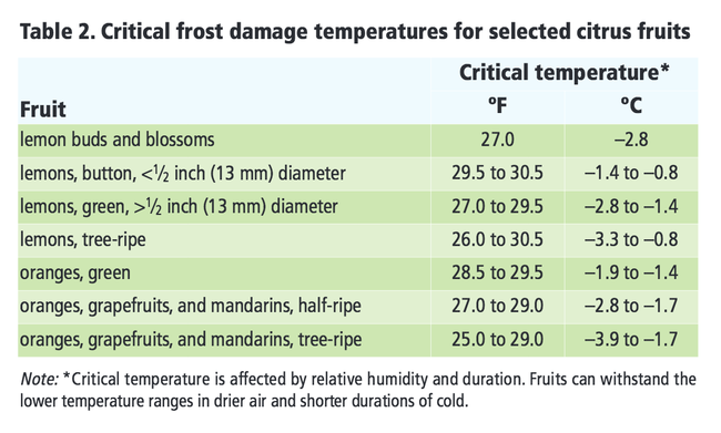 Frost damage table, ANR Publication 8100