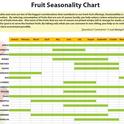 Fruit Seasonality