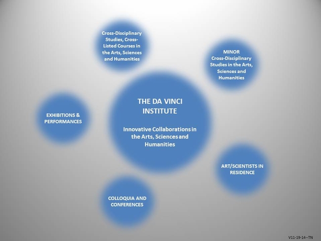 This graphic, the work of Terry Nathan, professor of atmoshpheric science, Department of Land, Air and Water Resources, shows some of the possibilities for an innovative institute to be formed at UC Davis.