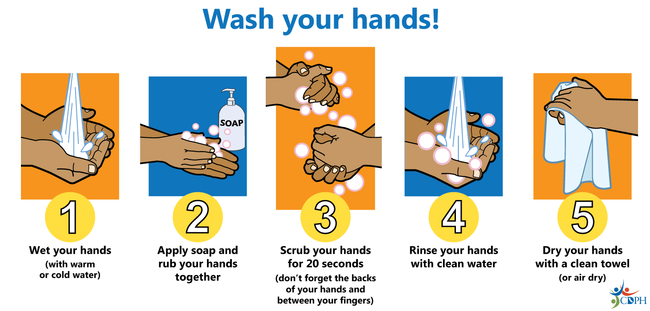 Steps to hand washing from the California Department of Public Health