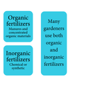 Is it time to fertilize?  Will you use organic or inorganic fertilizers?