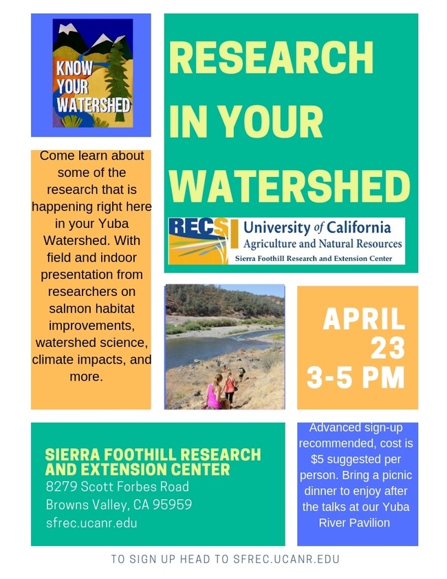 Research in your Watershed