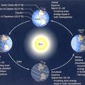 seasons solstice equinox NASA