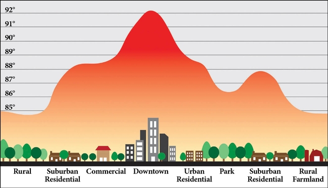 urban-heat-island-graphic (bayareamonitor.org)