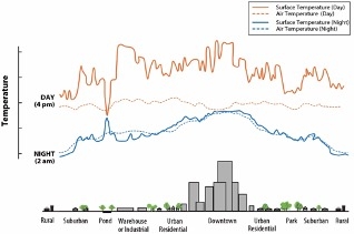 The Heat Island Effect – No, it’s not a Summer Blockbuster Movie - Napa ...