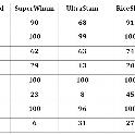 Table 1