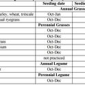 Table. Alfalfa overseeding rates