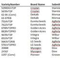 2017-7-24 Table 1. Field Corn Variety Trial Update