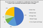 2017 UC Small Grains Survey