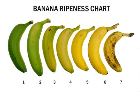 Banana Ripening Chart