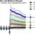 Butternut Squash Respiration Rate in Response to Chilling Injury