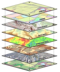 GIS Data Layers Visualization, from USGS.gov