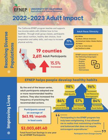 Image of 2022-23 EFNEP Adult Impact Report