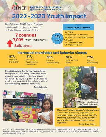 Image of 2022-23 EFNEP Youth Impact Report