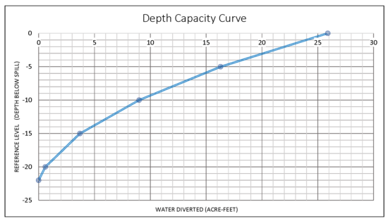 Depth Capacity Curve_cropped