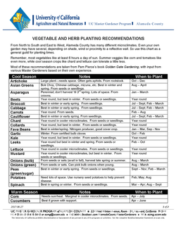 Vegetable and Herb Planting Recommendations