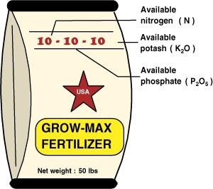 Generic fertilizer label. Photo courtesy of North Carolina Department of Agriculture