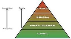 The Integrated Pest Management pyramid. Photo: US EPA